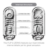 TENGA Flip Zero Masturbator