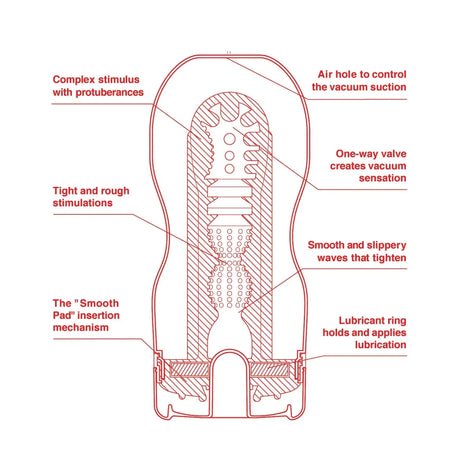 TENGA Ultra Size Original Vacuum Cup